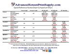 Quick Reference Dryer Comparison Chart